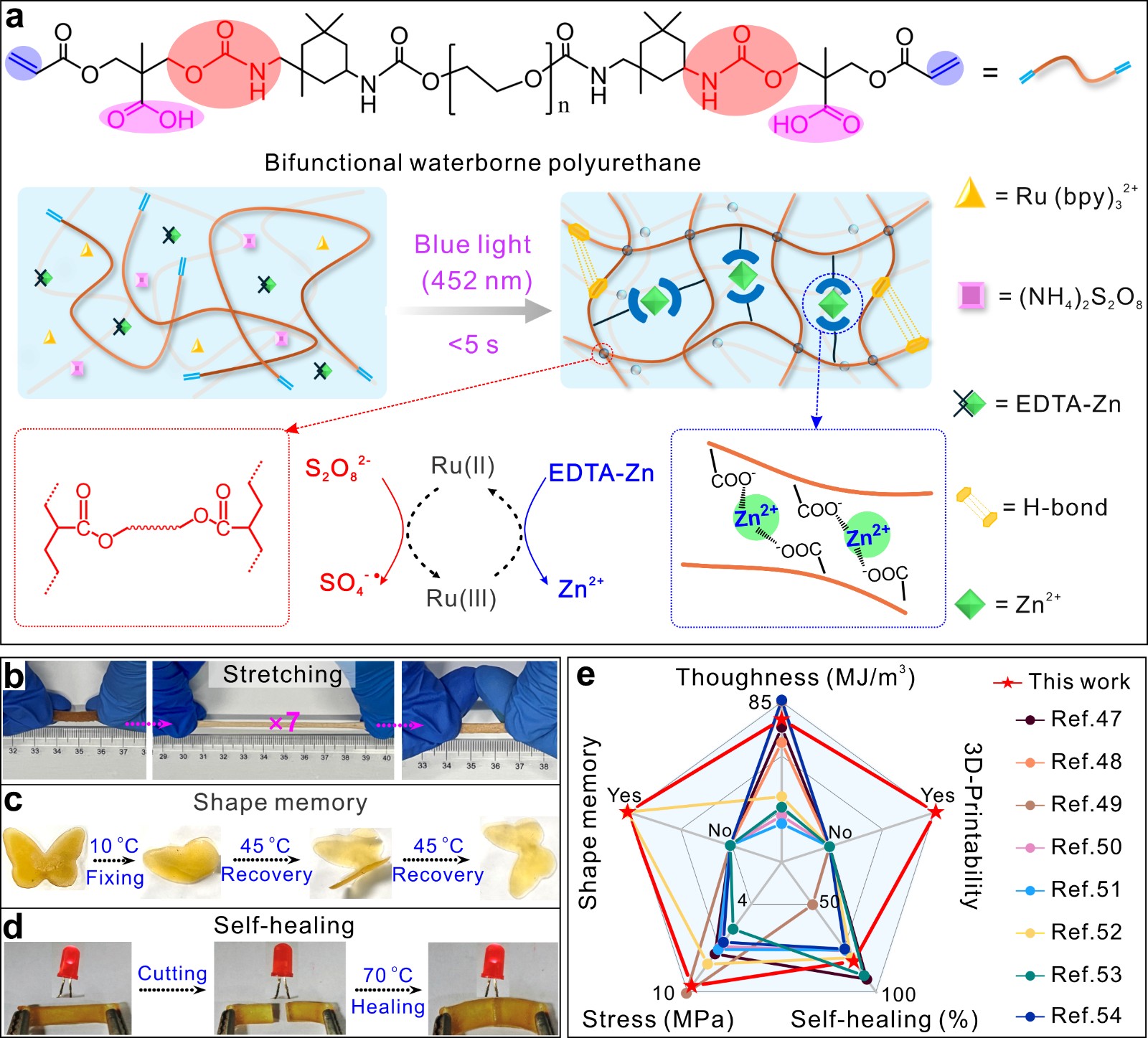 Production data-Figure 1.jpg
